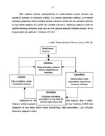 Diplomdarbs 'Uzņēmuma "Birzītes 6" vadīšanas procesa pilnveidošanas iespējas', 15.