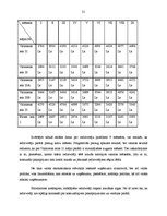 Diplomdarbs 'Uzņēmuma "Birzītes 6" vadīšanas procesa pilnveidošanas iespējas', 31.