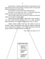 Diplomdarbs 'Uzņēmuma "Birzītes 6" vadīšanas procesa pilnveidošanas iespējas', 34.