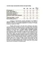 Konspekts 'Latvijas ekonomiskie, sociālie un finanšu drošības rādītāji', 4.