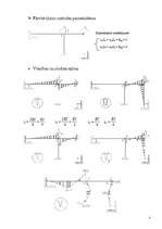 Konspekts 'Statiski nenoteicama rāmja aprēķins ar pārvietojuma metodi', 3.