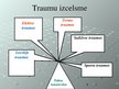 Prezentācija 'Traumas', 3.