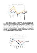 Eseja 'Kādēļ rūpniecības precēm parasti ir augstāka cenu stabilitāte nekā lauksaimniecī', 2.
