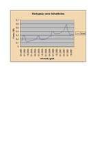 Eseja 'Kādēļ rūpniecības precēm parasti ir augstāka cenu stabilitāte nekā lauksaimniecī', 3.