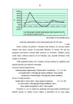 Referāts 'Banku pašu līdzekļu dinamika', 22.