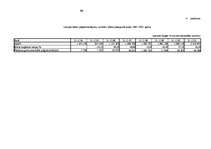 Referāts 'Banku pašu līdzekļu dinamika', 30.