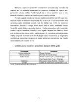 Referāts 'Investīcijas', 4.