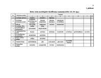 Referāts 'Risks un nenoteiktība uzņēmējdarbībā', 23.