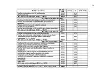 Referāts 'Risks un nenoteiktība uzņēmējdarbībā', 25.