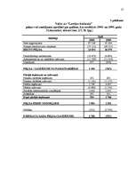 Referāts 'Risks un nenoteiktība uzņēmējdarbībā', 27.