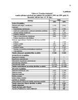 Referāts 'Risks un nenoteiktība uzņēmējdarbībā', 28.