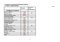 Referāts 'Viesnīcas finanšu aprēķini', 4.