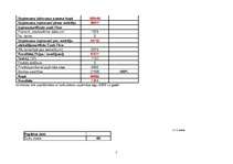 Referāts 'Viesnīcas finanšu aprēķini', 5.