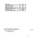 Referāts 'Viesnīcas finanšu aprēķini', 6.