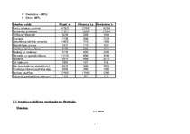 Referāts 'Viesnīcas finanšu aprēķini', 7.