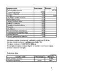 Referāts 'Viesnīcas finanšu aprēķini', 8.