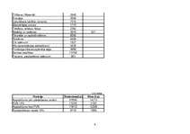 Referāts 'Viesnīcas finanšu aprēķini', 9.