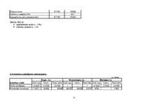 Referāts 'Viesnīcas finanšu aprēķini', 10.