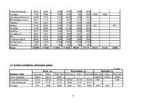 Referāts 'Viesnīcas finanšu aprēķini', 11.