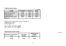 Referāts 'Viesnīcas finanšu aprēķini', 16.