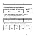 Referāts 'Viesnīcas finanšu aprēķini', 17.