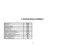 Referāts 'Viesnīcas finanšu aprēķini', 18.