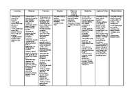 Konspekts 'Eiropa 18.gadsimtā', 1.