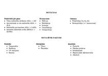 Konspekts 'Mutāciju veidi. Mutagēnie faktori', 1.