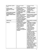 Konspekts 'Nolikums - organizatorisko dokumentu veids', 7.