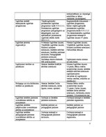 Konspekts 'Nolikums - organizatorisko dokumentu veids', 8.