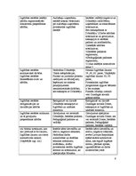 Konspekts 'Nolikums - organizatorisko dokumentu veids', 9.