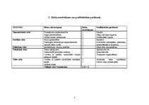 Referāts 'Cilvēku ar īpašām vajadzībām iesaistīšana darba tirgū', 8.