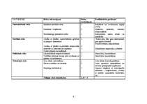 Referāts 'Cilvēku ar īpašām vajadzībām iesaistīšana darba tirgū', 9.