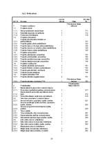 Referāts 'Cilvēku ar īpašām vajadzībām iesaistīšana darba tirgū', 16.