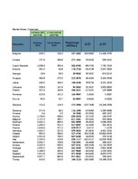 Konspekts '2. Patstāvīgais darbs Statistikā LU (Latvijas Universitāte)', 1.