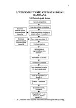 Biznesa plāns 'Salami desas ražošanas plāns', 5.