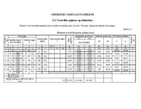 Konspekts 'Teodolīta gājiena aprēķināšana un platības noteikšana', 7.