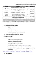 Biznesa plāns 'Skaistumkopšanas salons "Skaistums"', 14.