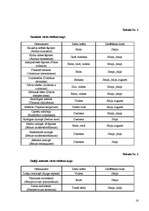 Referāts 'Vasaras dārzs', 15.