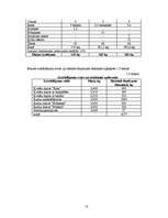 Referāts 'Maize', 9.