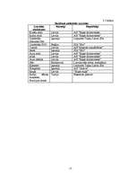 Referāts 'Maize', 13.