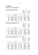 Referāts 'Nelineārās daudzfaktoru regresijas praktiska pielietošana ienākumu pētīšanai', 9.