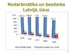 Prezentācija 'Nodarbinātības un bezdarba problēmas Latvijā', 9.