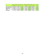 Prakses atskaite 'Prakses pārskats "Solvay Business Services"', 443.