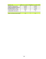 Prakses atskaite 'Prakses pārskats "Solvay Business Services"', 479.