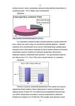 Diplomdarbs 'Реакция латвийского рынка мобильной связи на появление нового оператора BITE', 37.