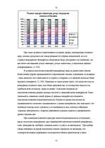 Diplomdarbs 'Реакция латвийского рынка мобильной связи на появление нового оператора BITE', 52.