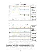 Diplomdarbs 'Реакция латвийского рынка мобильной связи на появление нового оператора BITE', 60.