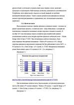 Diplomdarbs 'Реакция латвийского рынка мобильной связи на появление нового оператора BITE', 66.