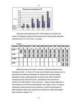Diplomdarbs 'Реакция латвийского рынка мобильной связи на появление нового оператора BITE', 72.